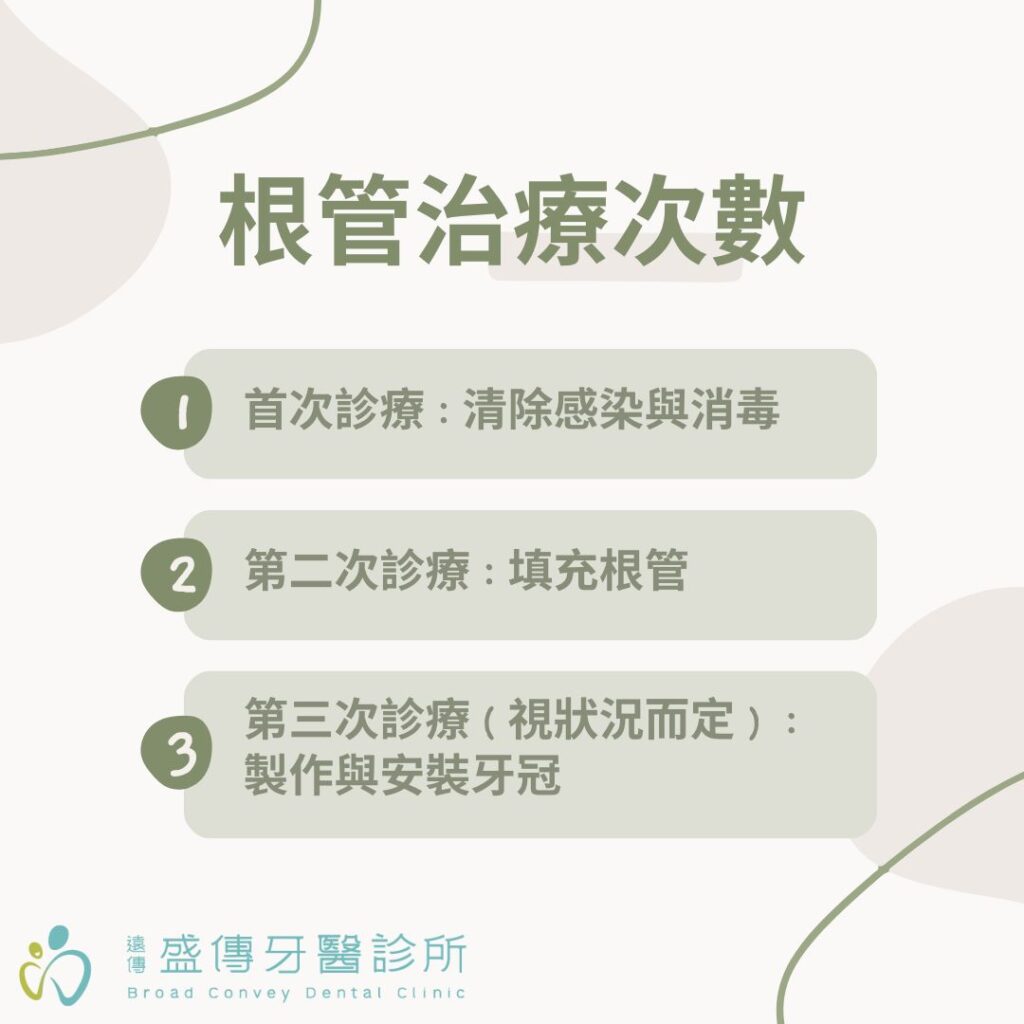 說明根管治療次數